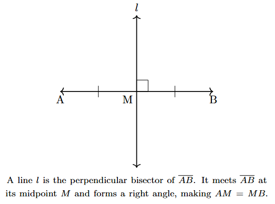 A line segment AB is being cut by a line l at its midpoint M. A right angle symbol at M and tick marks on AM and MB indicate that l is a perpendicular bisector.